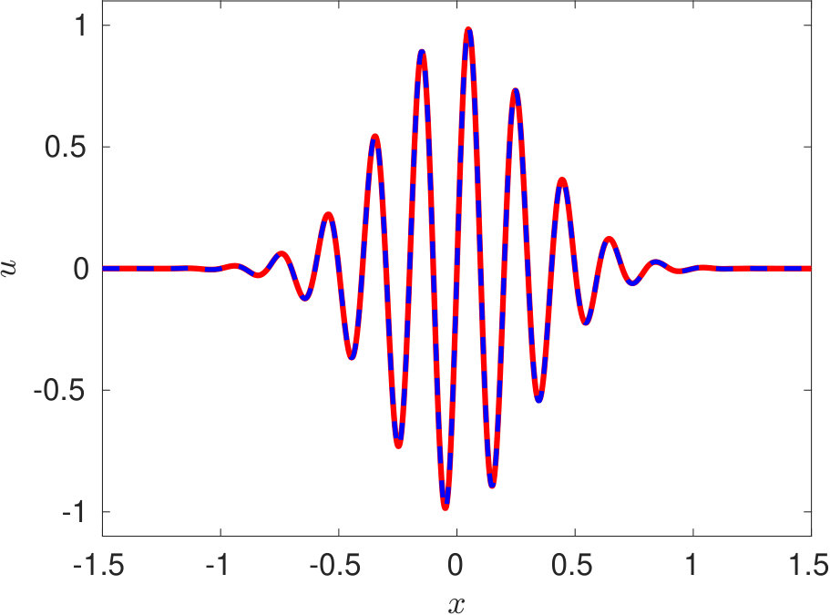 Figure 17
