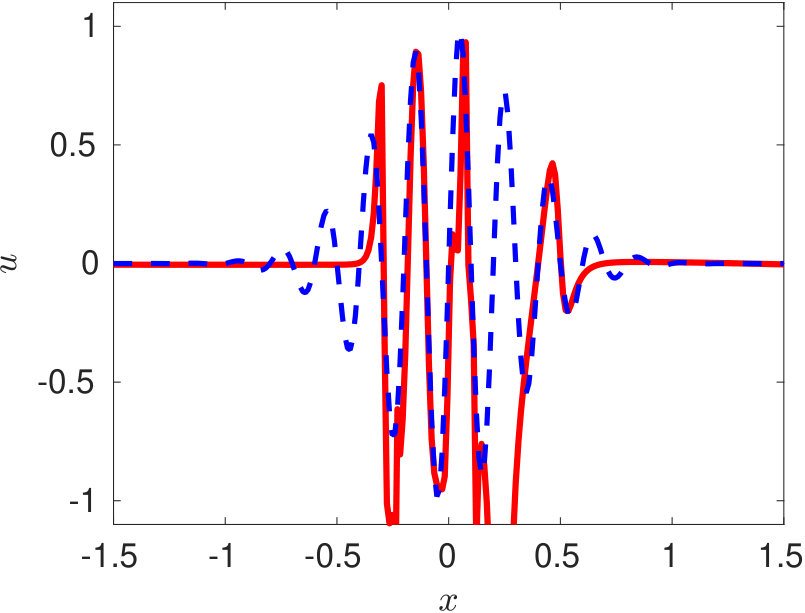 Figure 18