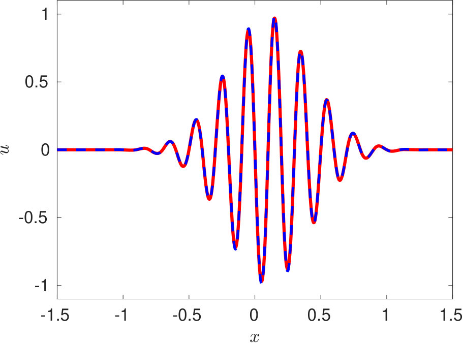 Figure 19