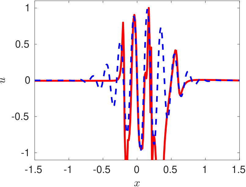 Figure 20