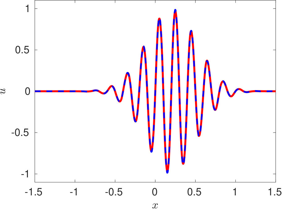 Figure 21