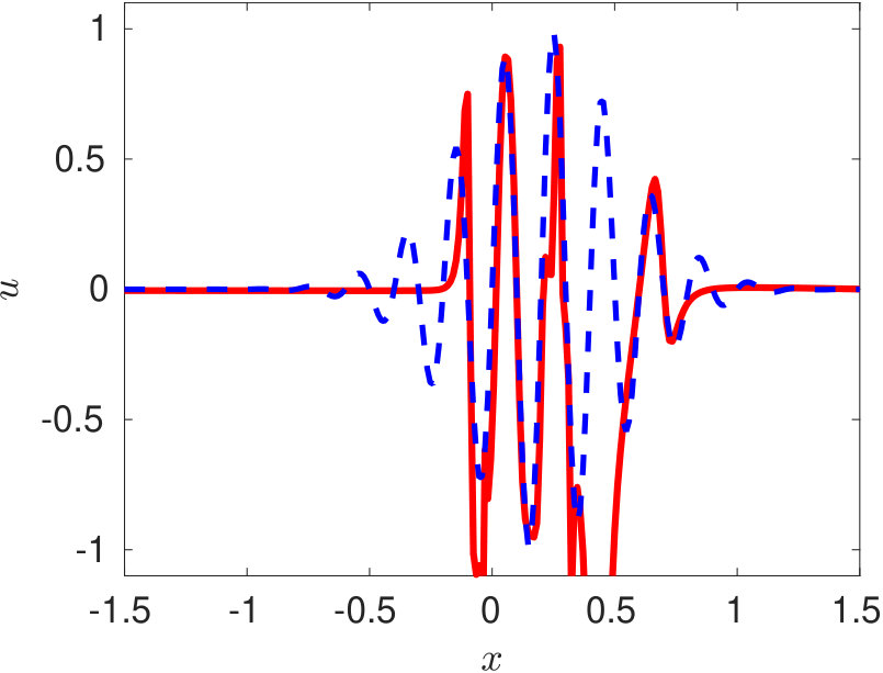 Figure 22