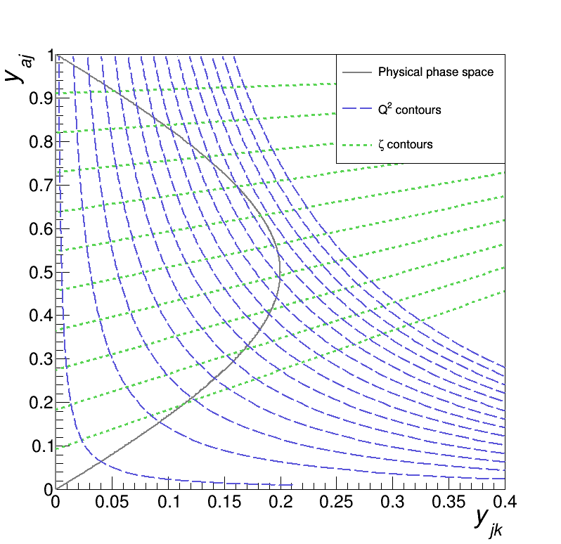 Figure 8