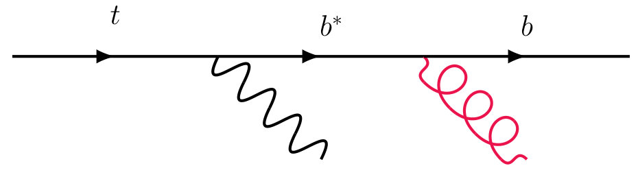 Figure 16
