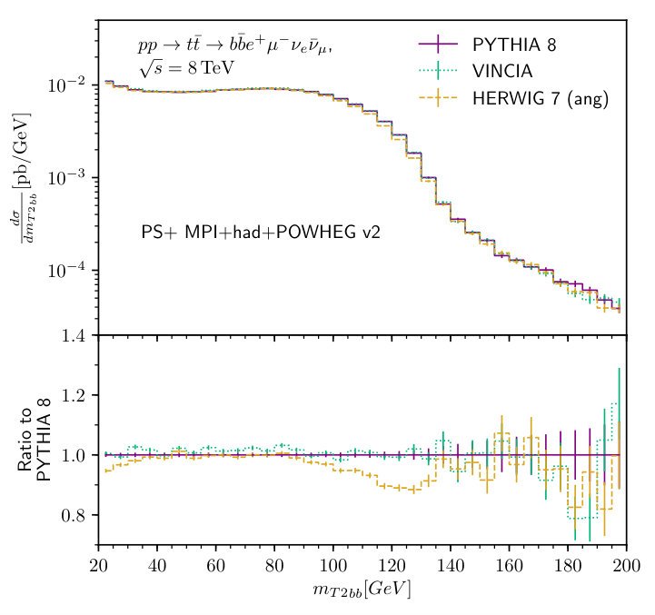Figure 18