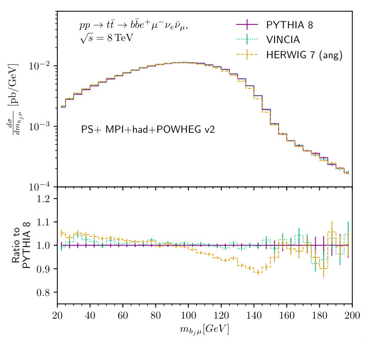 Figure 19