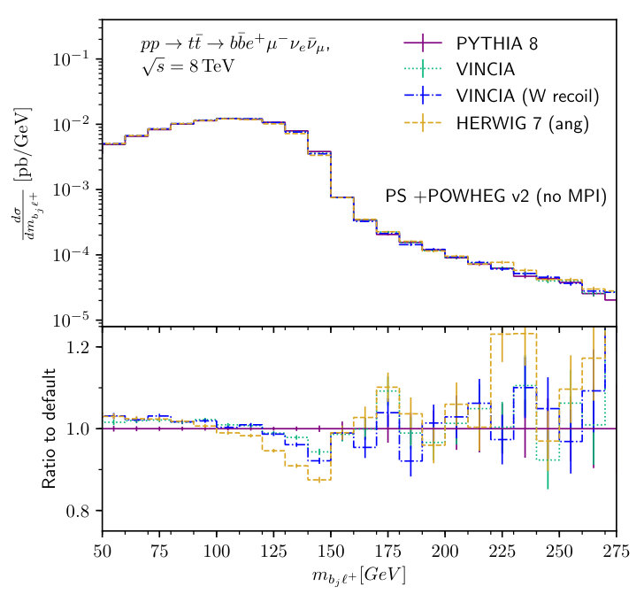 Figure 20