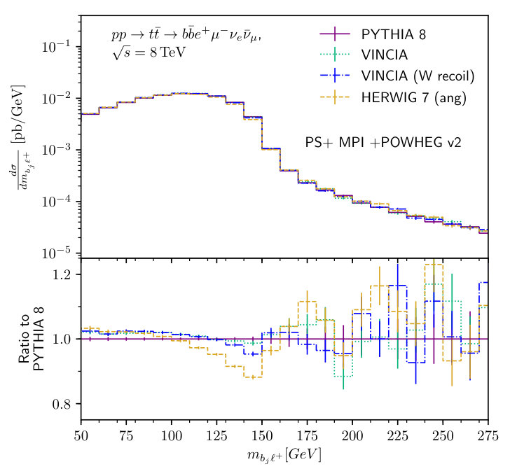 Figure 21