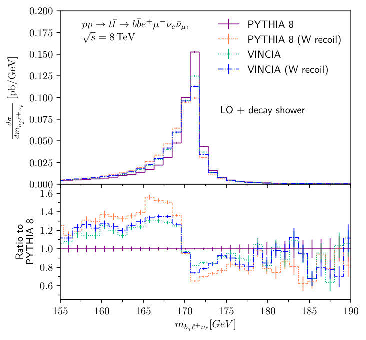 Figure 22