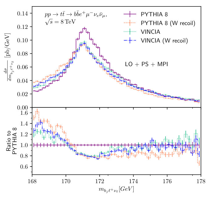 Figure 23