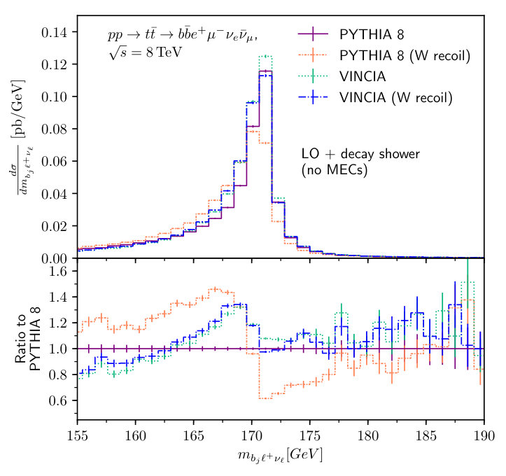 Figure 24