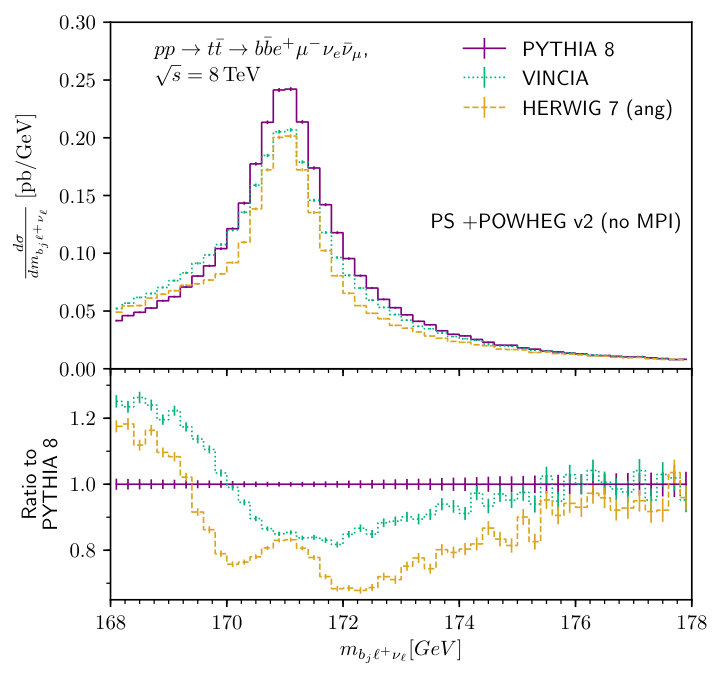 Figure 25