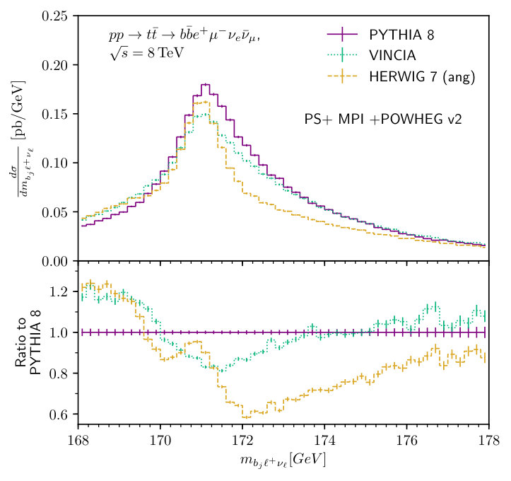 Figure 26