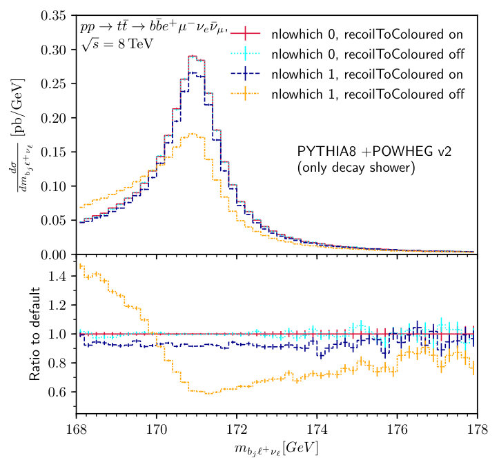 Figure 27