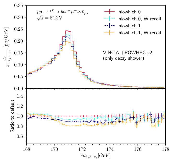 Figure 28