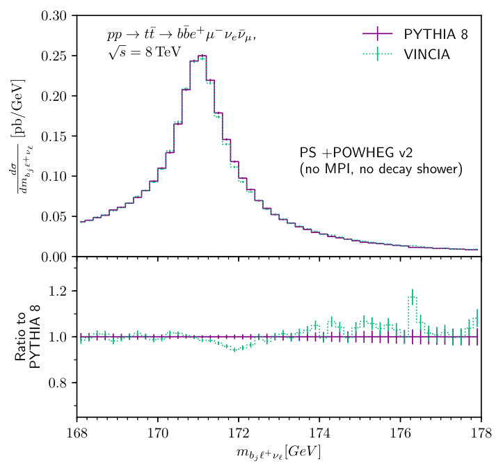 Figure 29
