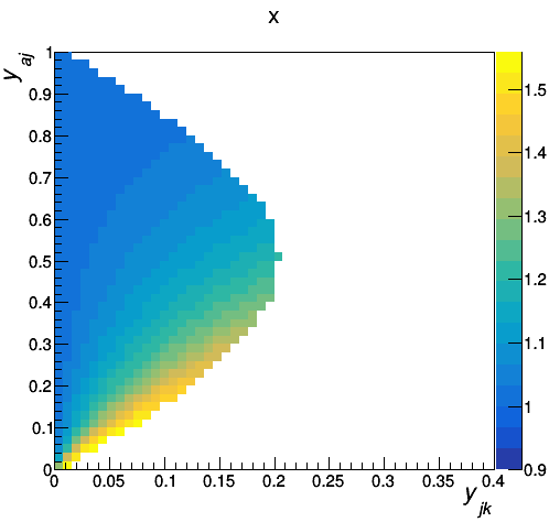Figure 30