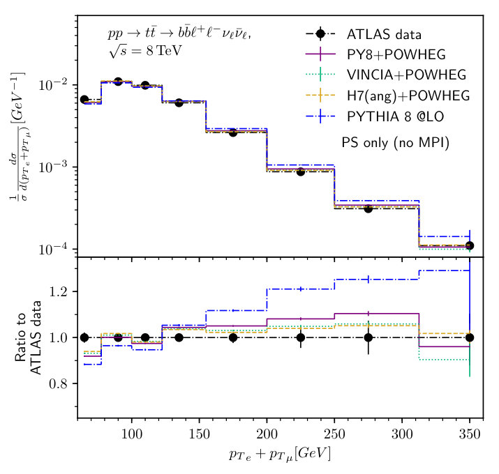 Figure 31