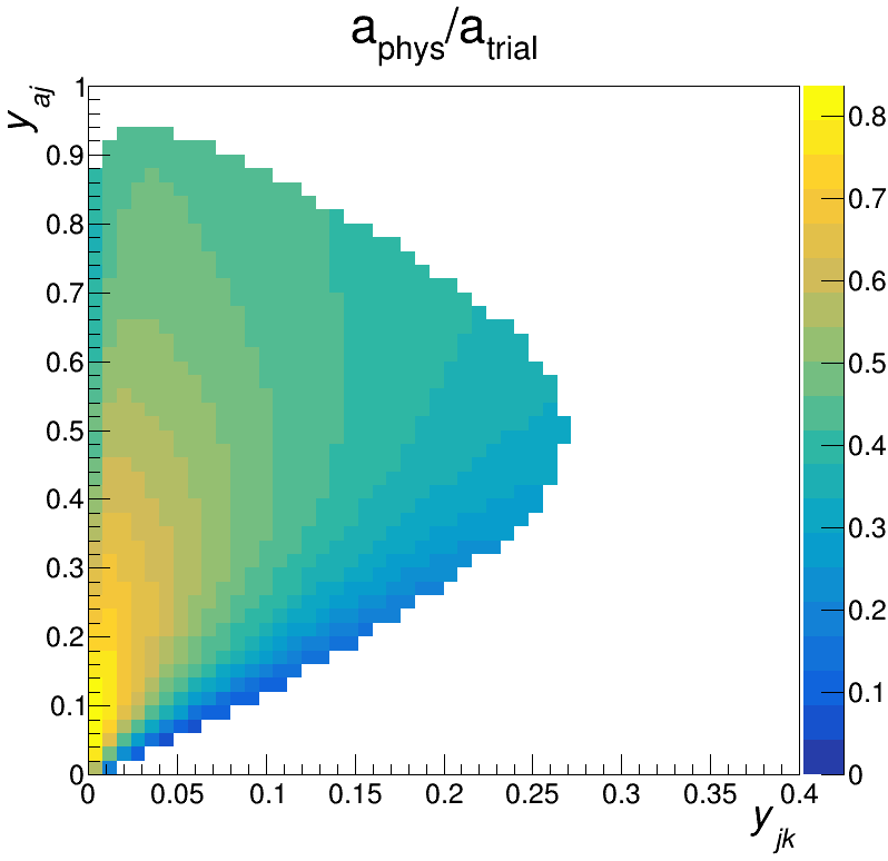Figure 32
