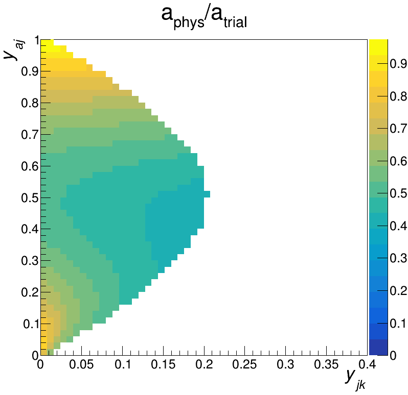 Figure 33
