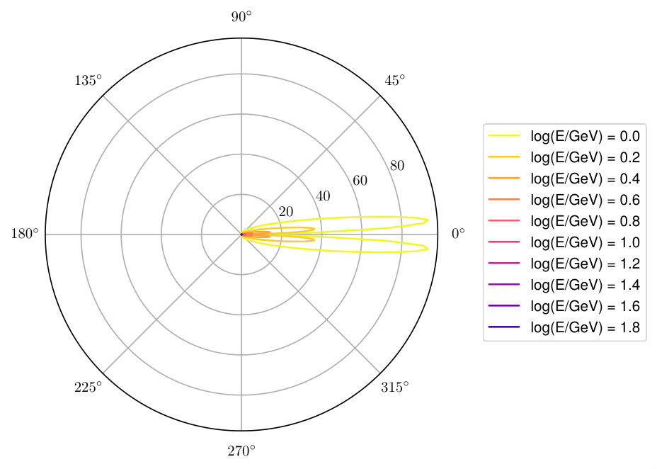 Figure 34
