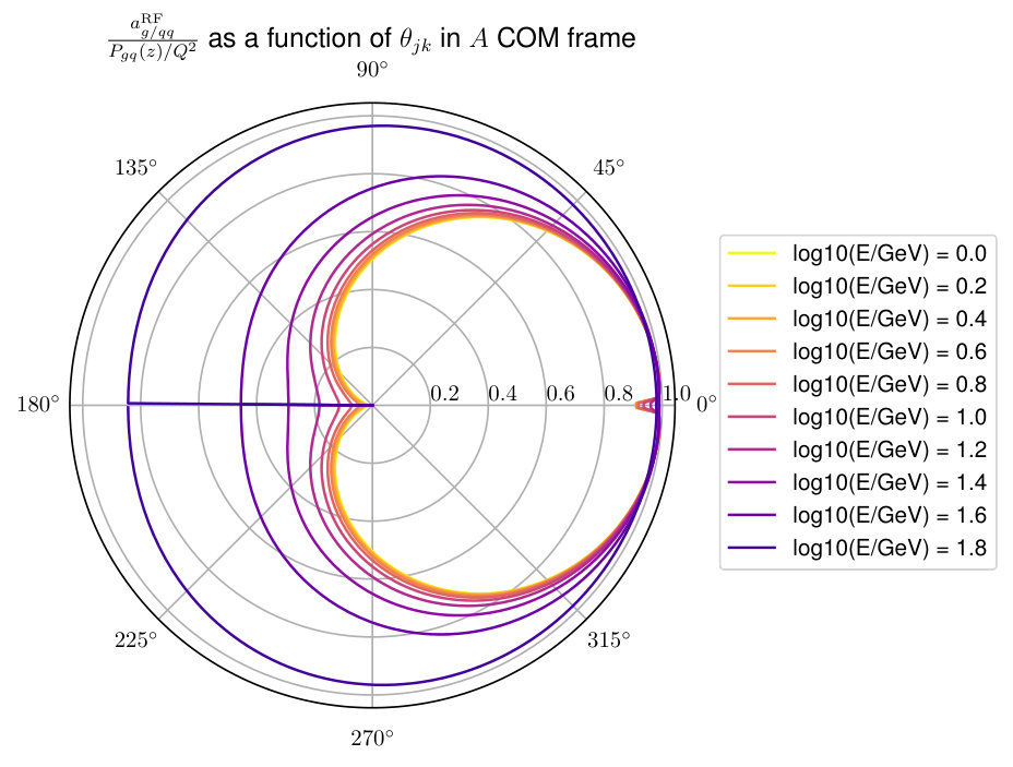 Figure 35