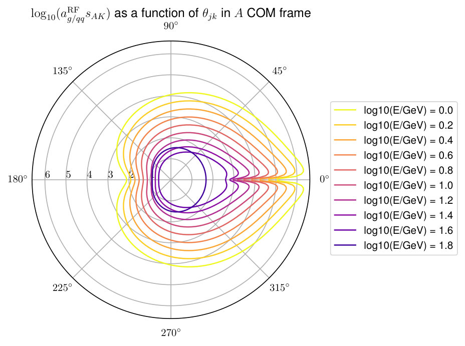 Figure 36
