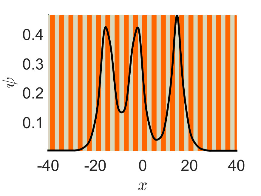 Figure 15