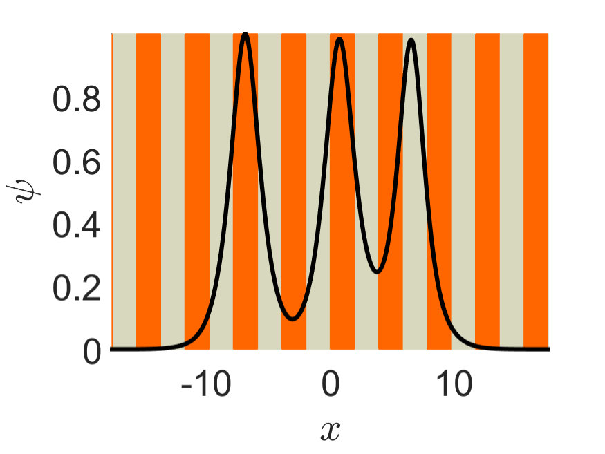 Figure 19