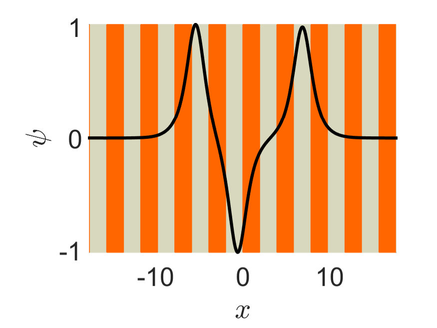 Figure 21