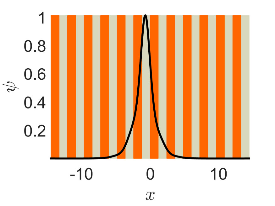 Figure 23