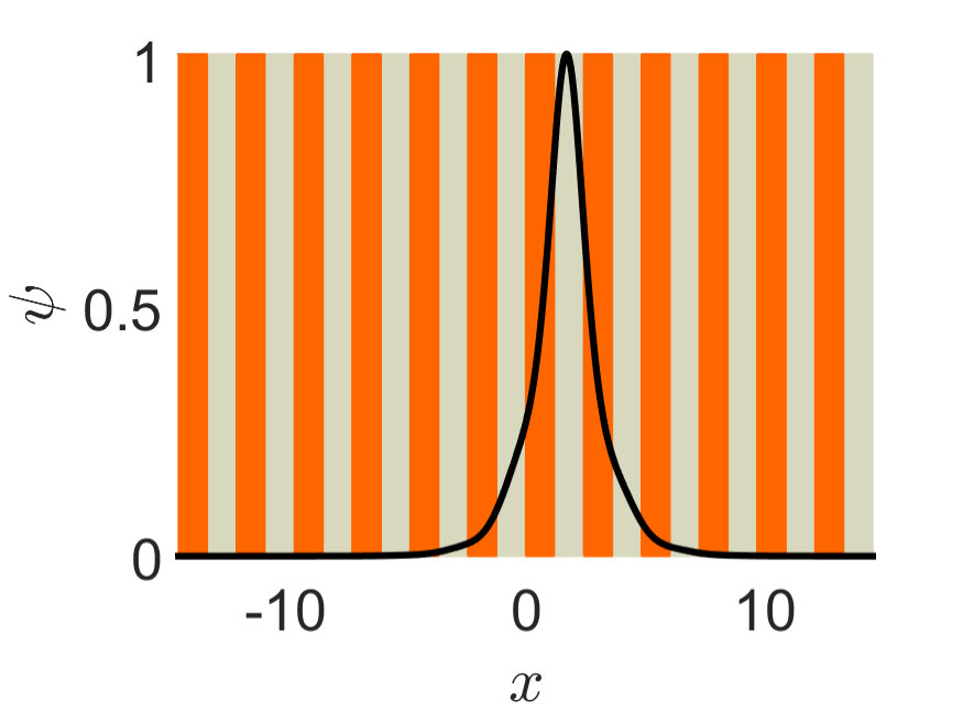 Figure 25