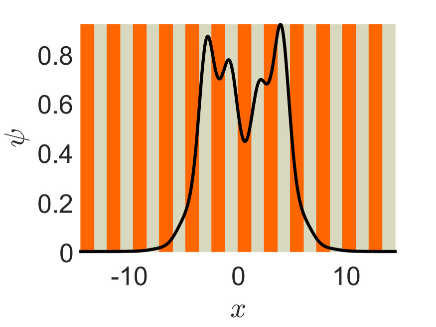 Figure 27