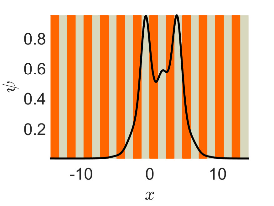 Figure 28