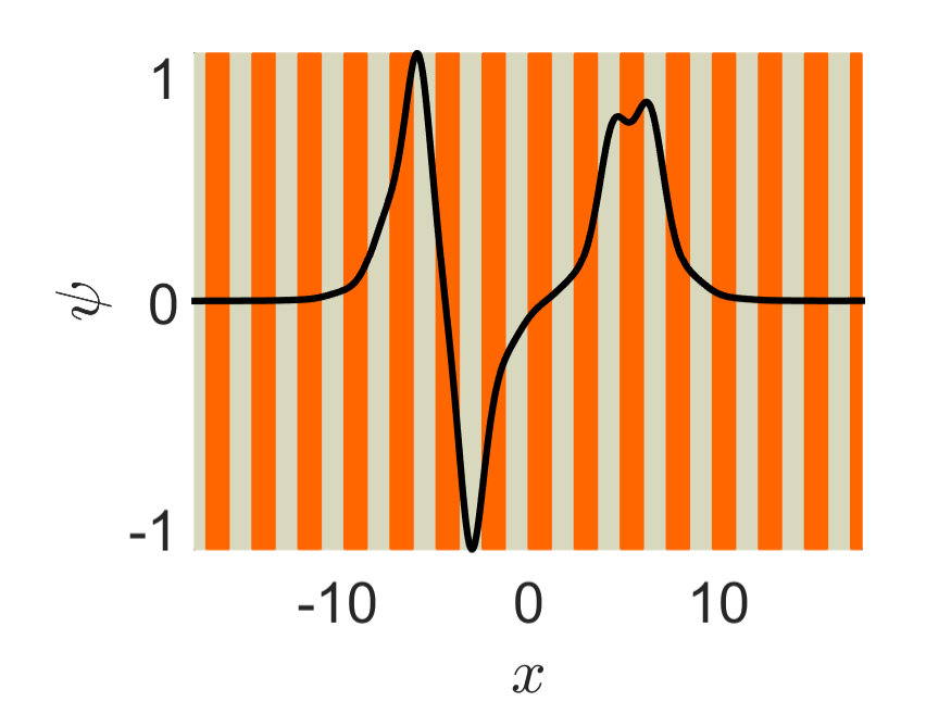 Figure 30