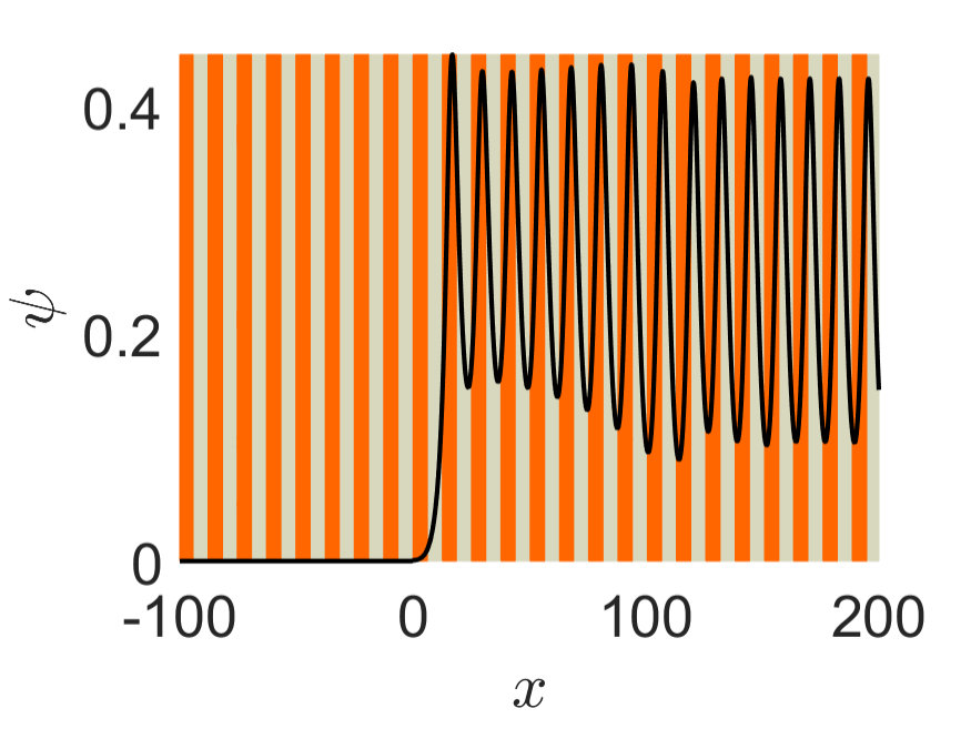 Figure 38