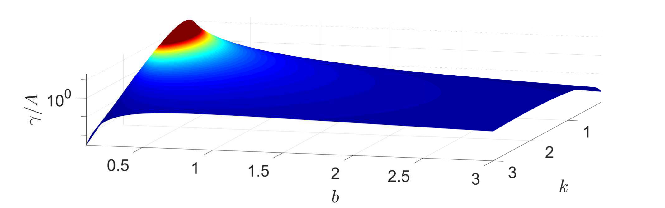 Figure 39