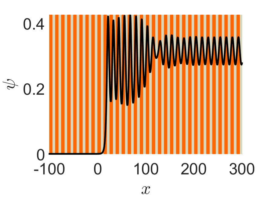 Figure 40
