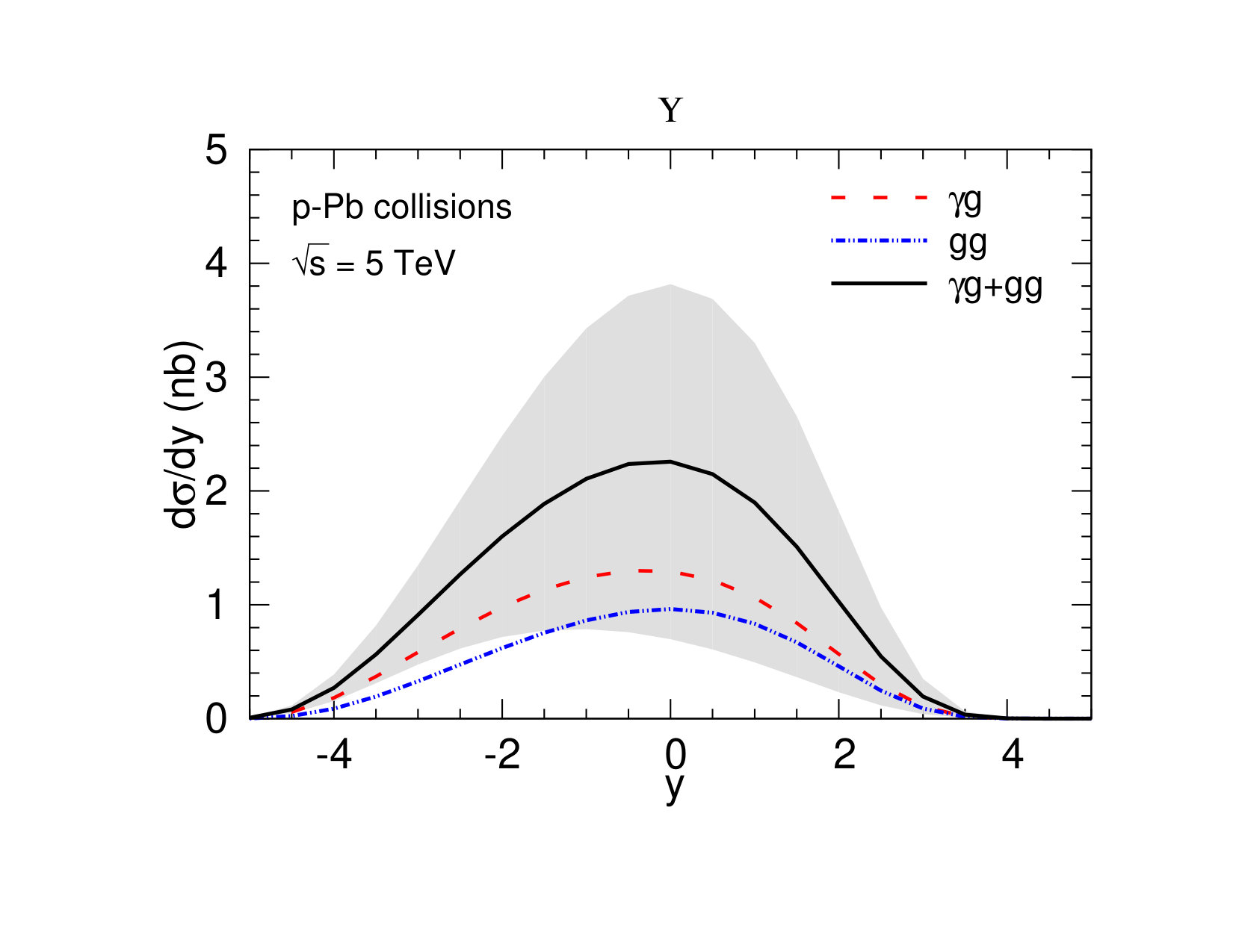 Figure 14