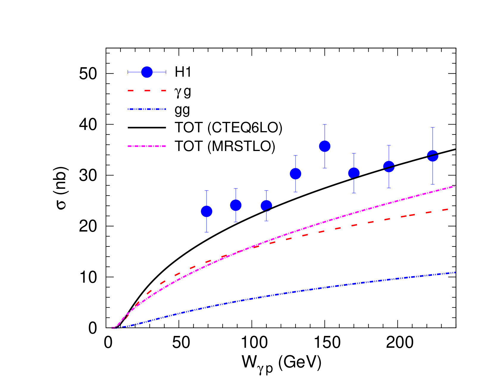 Figure 15