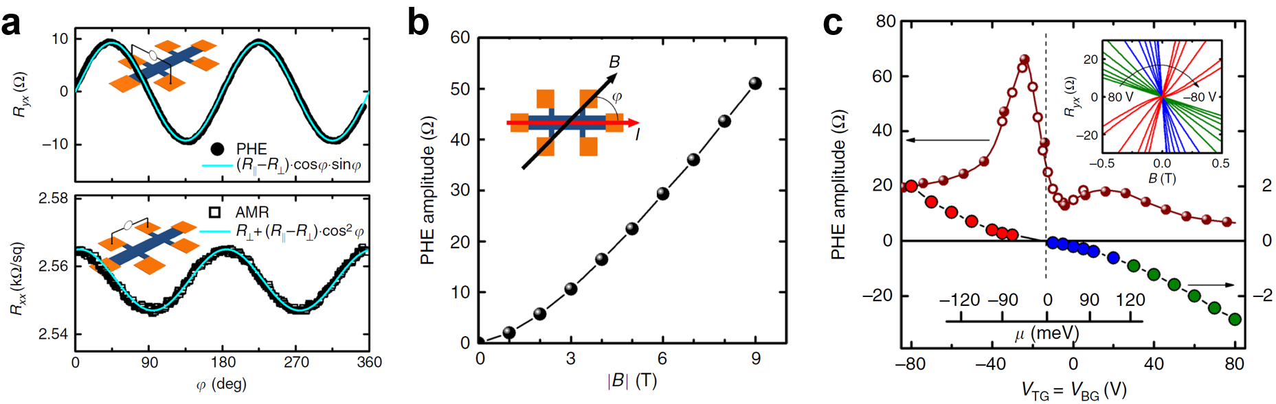 Figure 8