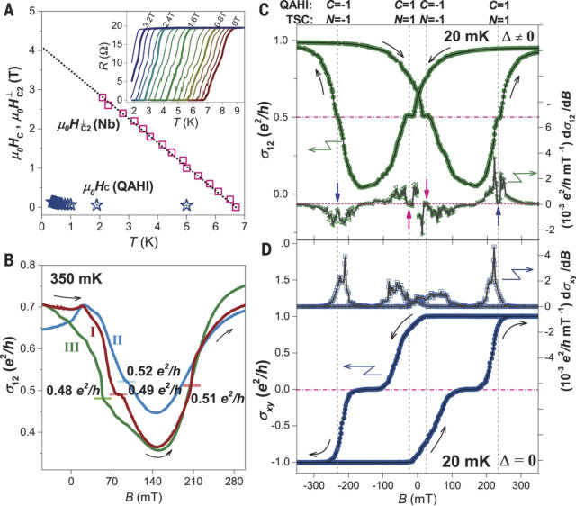 Figure 15