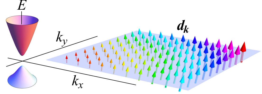 Figure 18