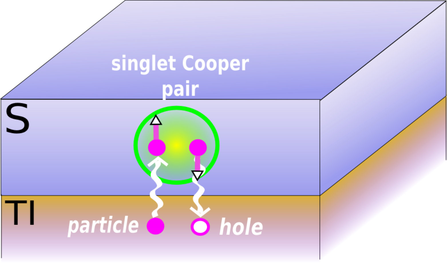 Figure 19