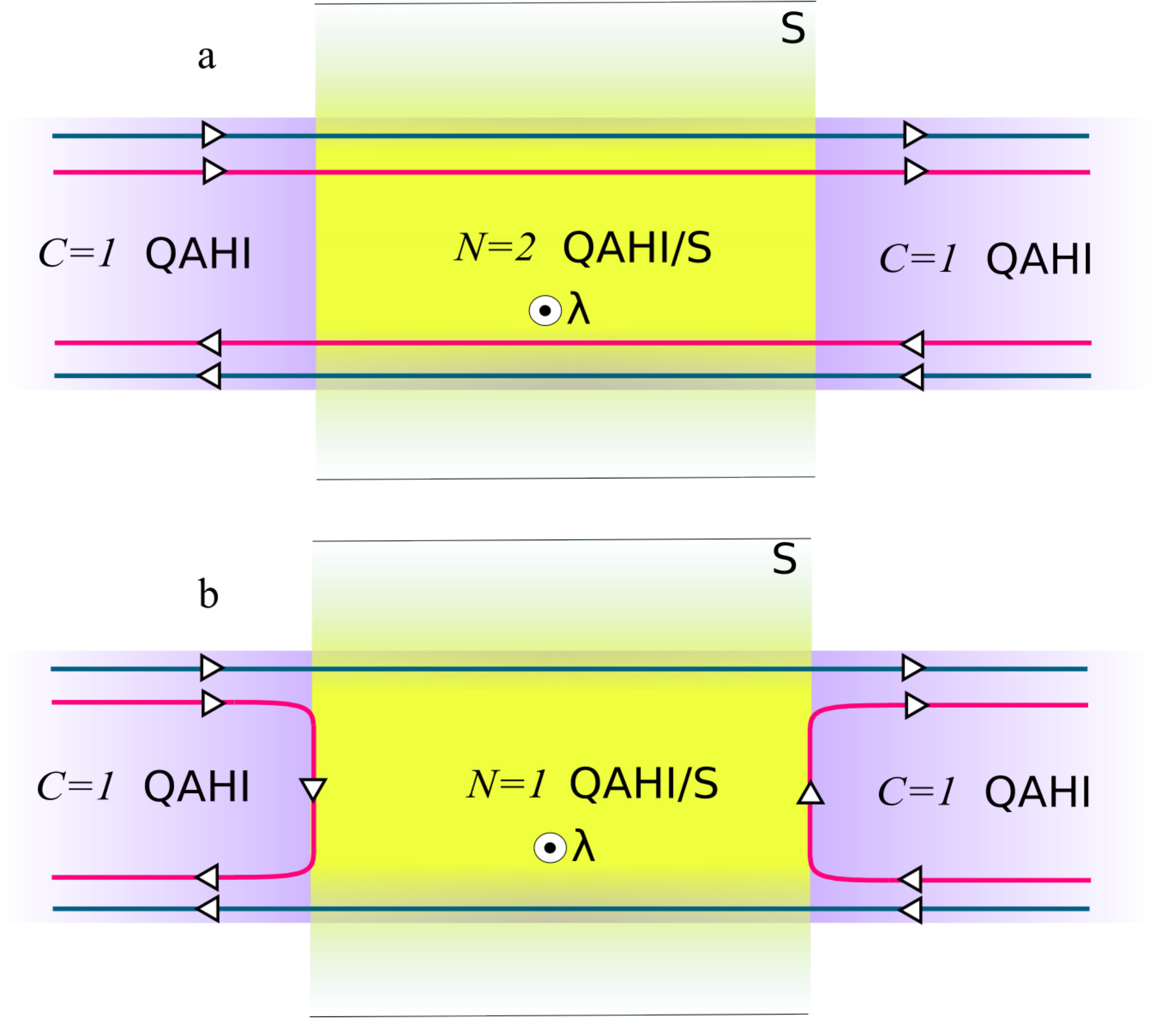 Figure 20