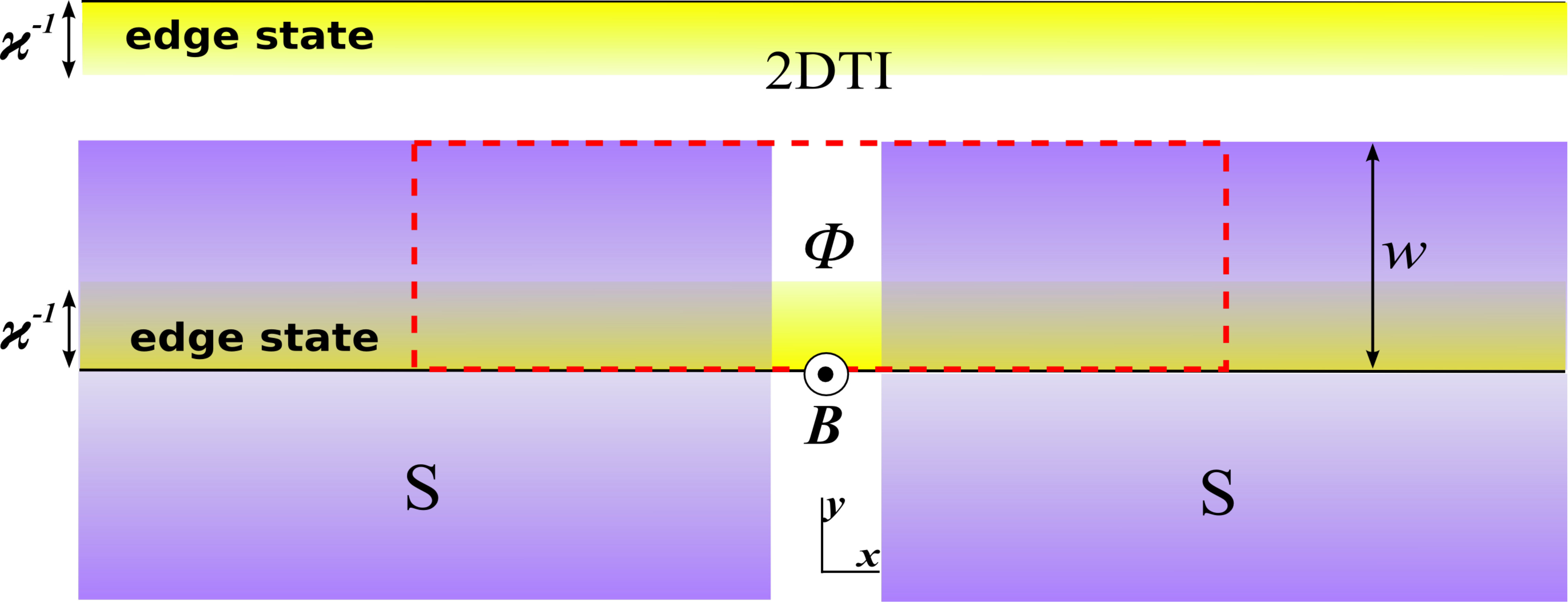 Figure 21