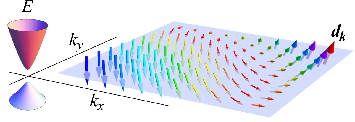 Figure 22