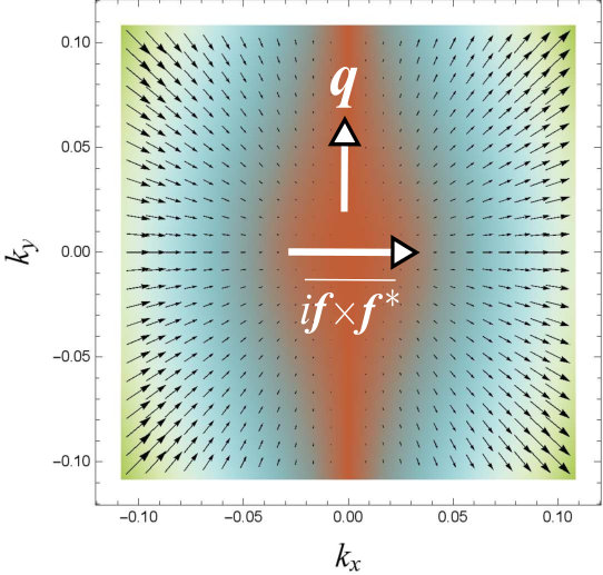Figure 24