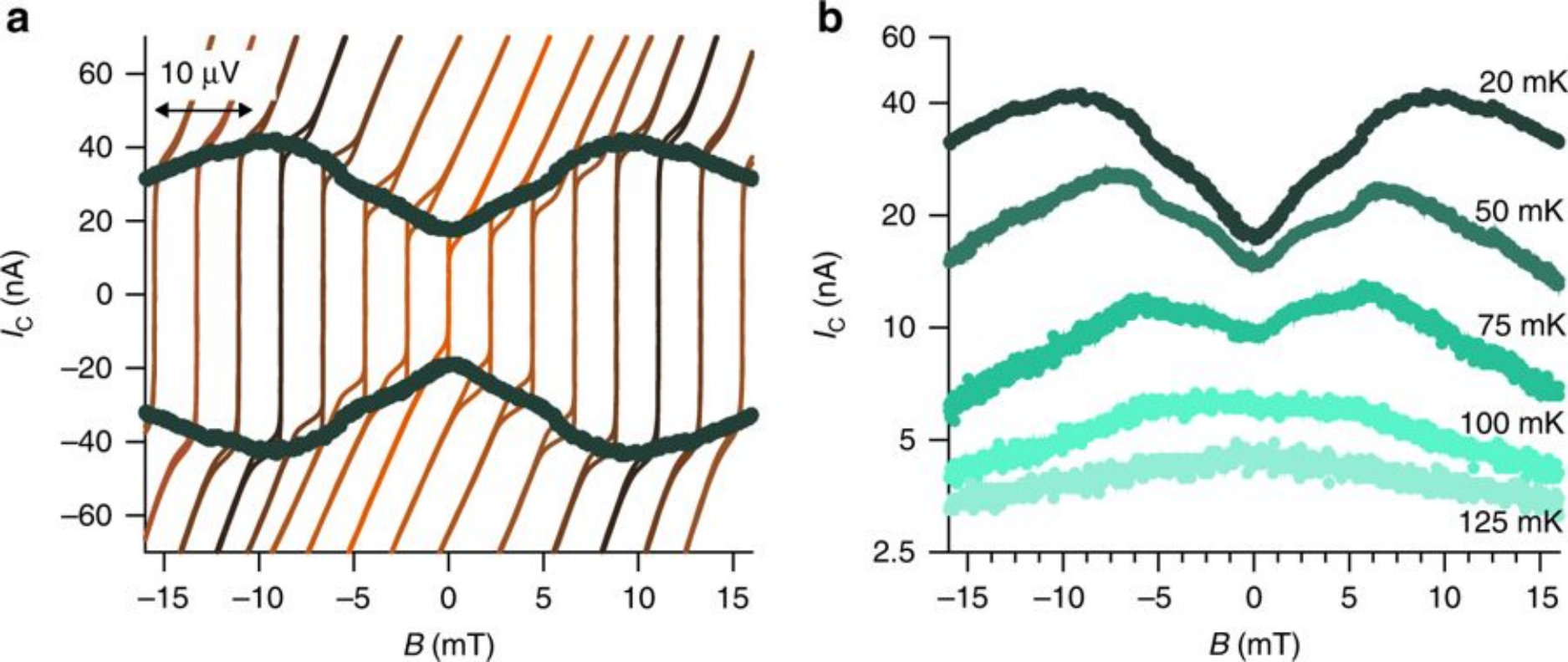 Figure 25