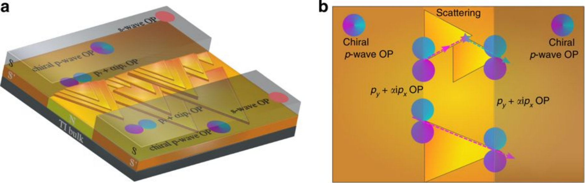 Figure 26